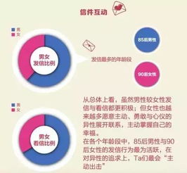 团中央启动互联网数据服务，助力大竹单身青年脱单寻爱