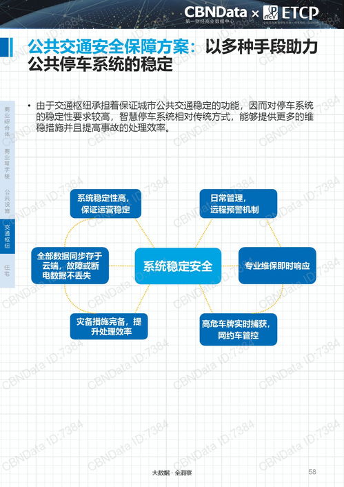 重磅发布 2017中国智慧停车行业大数据报告全景解读