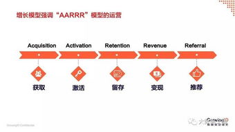 大数据热潮下，互联网数据服务公司如何实现可衡量的价值转化