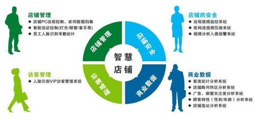 实体店与互联网数据服务的共存之道 融合而非取代