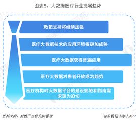 大数据重塑医疗 政策驱动与应用场景下的行业新生态