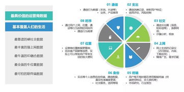 中国移动大数据产品库 汇聚全网优秀大数据产品与互联网数据服务