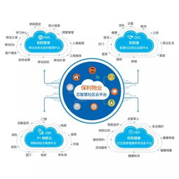 保利物业发展股份 互联网数据服务创新突围的策略与实践