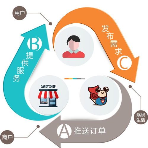大数据服务的消费变革风口 赢在下一个十年
