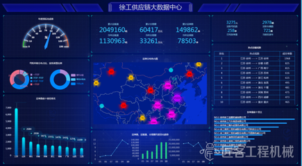 徐工集团与京东集团战略合作 开启互联网数据服务新篇章