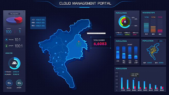 大数据界面风格设计 驱动互联网数据服务的用户体验革新