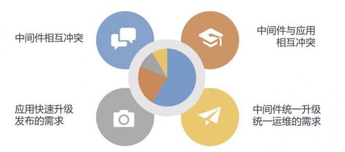 阿里巴巴大数据微服务架构演进之路 从单体到云原生的数字化转型