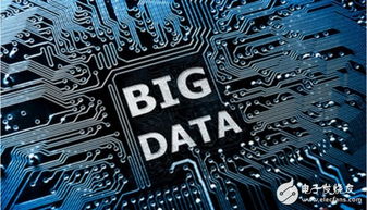 浪潮集团荣获中国大数据最佳实践奖，引领大数据服务新标杆